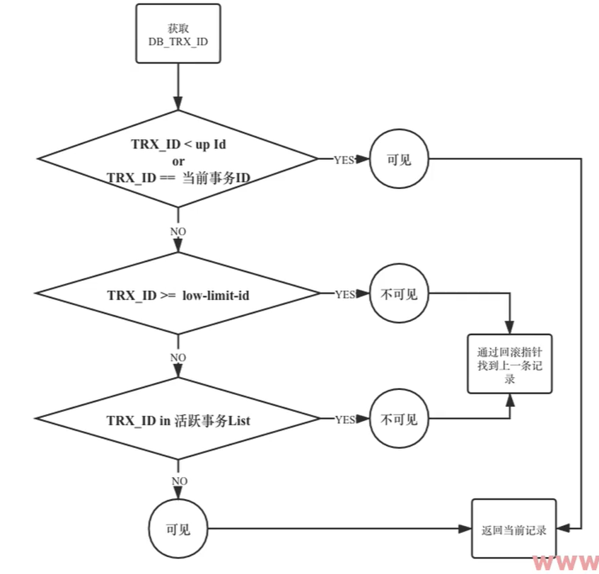 数据可见性算法